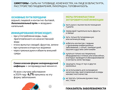 Внимание: энтеровирус!